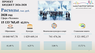 Проект бюджета на 2026-2028-07.png